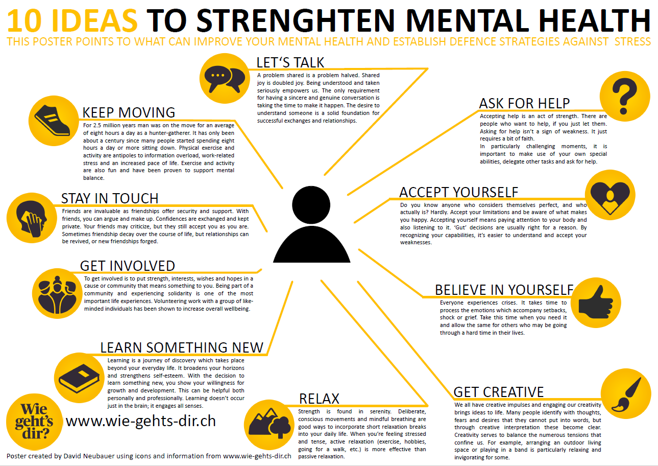 Featured image for “10 Ideas to Strenghten Mental Health”